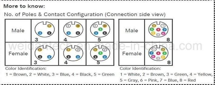 3cores, M15 Circular Plug Waterproof Cable, Quick Lock Design for LED Light Outdoor