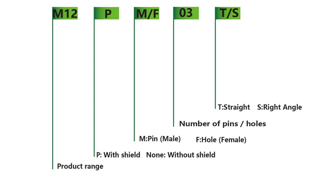 M12 Sensor Connector 4 Pin Female Straight